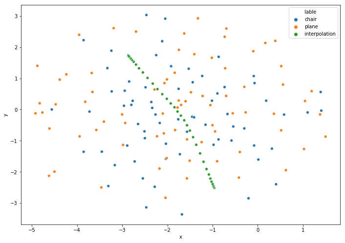 interpolation