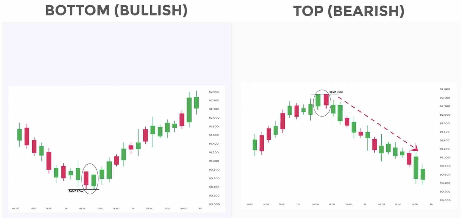 bullishbearish